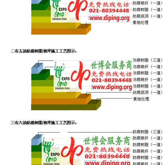 江苏环氧玻璃钢地坪，防腐蚀地坪，防腐蚀自流平地坪产品图2