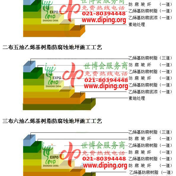 江苏乙烯基防腐蚀地坪,乙烯基酯地坪,乙烯基酯防腐蚀地坪,乙烯基重防腐蚀地坪,乙烯基重防腐地坪,乙烯基重防腐自流平地坪产品图2